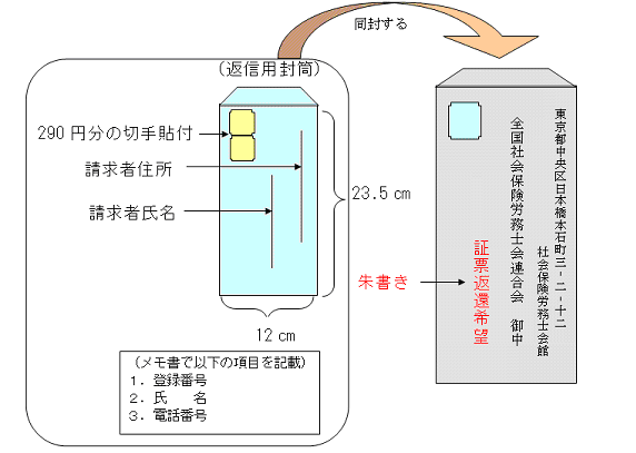 返還請求の方法